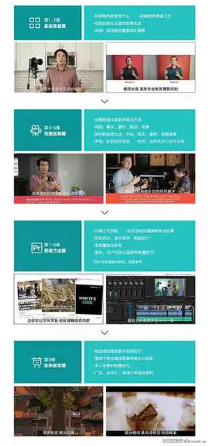 美国VSO零基础拍视频