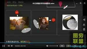 左瞳儿童摄影前后期视频教程