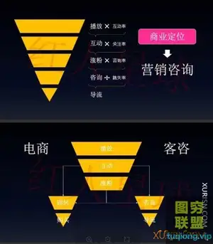 红人星球12天抖音营销系统课第七期(价值3980)