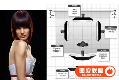 126个时尚摄影布光示意图解