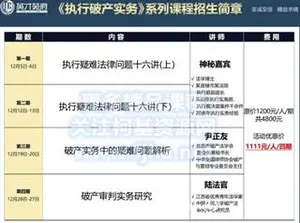 英才苑府：《执行破产实务》系列课程价值1111元