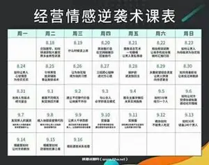 参哥出品：抖音参哥情感培训课程价值3980元