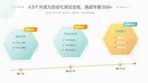 沽泡P5全栈测试Python自动化（进阶班）网盘下载