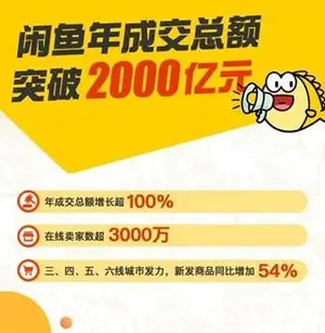 龟课·闲鱼无货源电商课程第20期（完结）