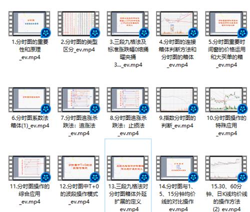 职业操盘手培训课程初级36讲