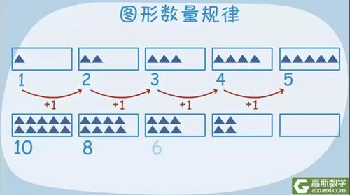 高斯数学《高斯数学小学动画1-6年级》