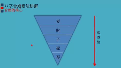 北源八字《八字合婚》视频课程63集