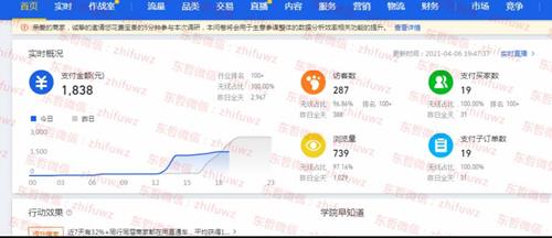 东哲·淘宝实物课程：3天内出单，每天利润300左右