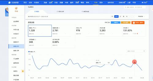 沧海老师手淘搜索、手淘推荐持续拉升实操必备