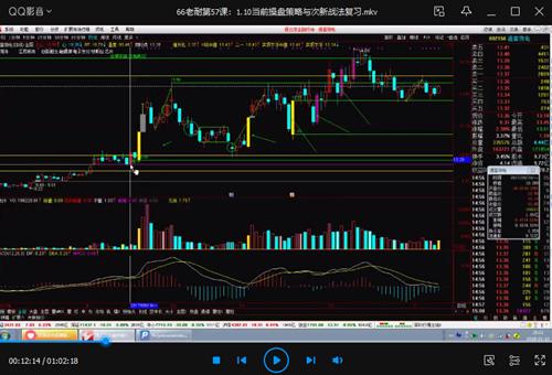 【孙鹏老耐】《量学贯通战法》第五期