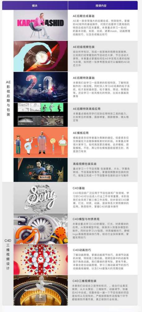 AE&C4D影视包装全能设计师中文教程