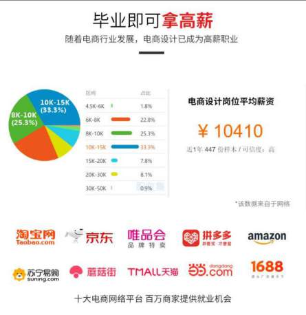 【稀有好课】“设计新人”启航计划-电商美工实战课【设计精选必学】【涵品教育VIP+素材+补课完整】价值3280元