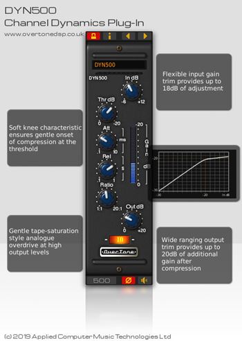 模拟通道压缩器 OverTone DSP DYN500 v3.0.0 WiN , MacOSX