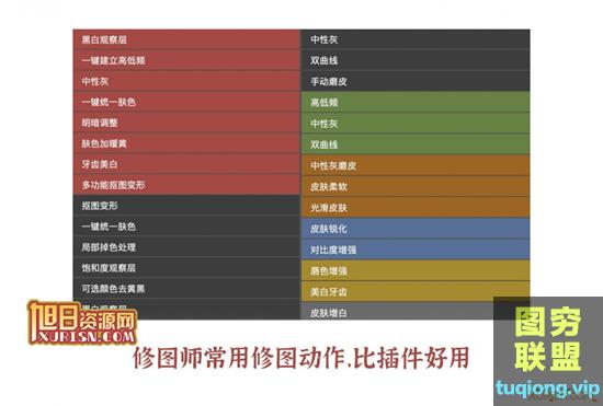 中性灰/双曲线/高低频磨皮动作组，修图师必备