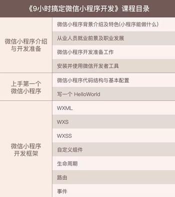 腾讯工程师教你9小时搞定微信小程序开发