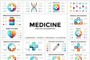 医疗保健主题信息图表图形幻灯片设计素材合集 Medical Infographic