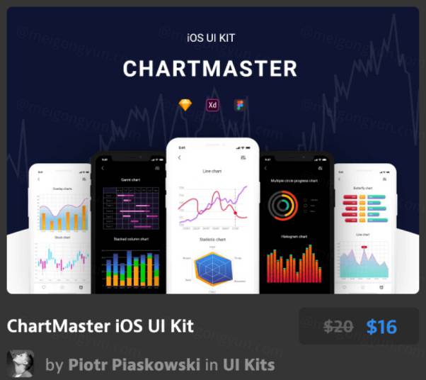 现代数据iOS用户界面工具包ChartMaster iOS UI Kit
