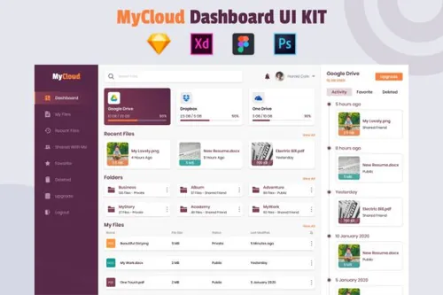 云端管理仪表盘界面UI模板下载（Sketch,XD,Fig,PSD）