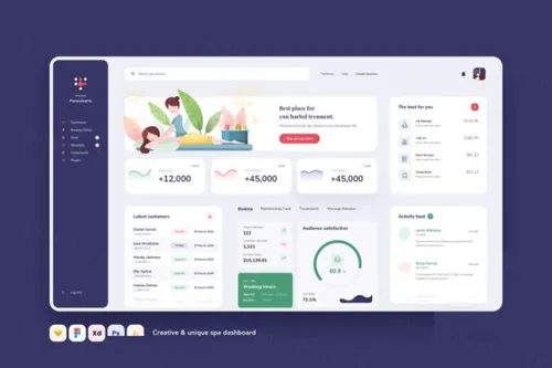 SPA水疗中心服务网站后台仪表板UI模板下载（Sketch,XD,Fi