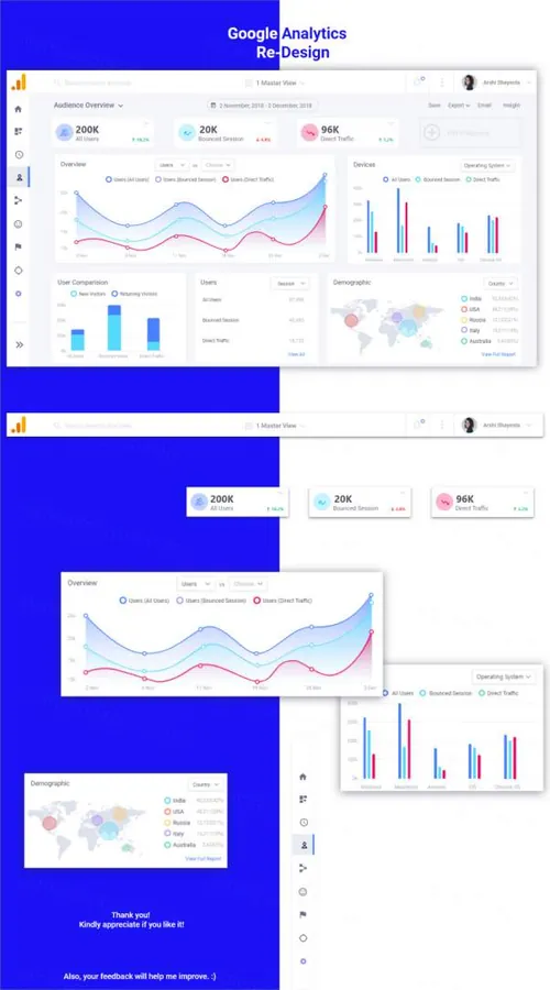 UI Kit Google Analytics Redesign (A