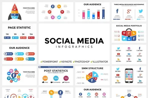 社交媒体信息图ppt模板 Social Media Info