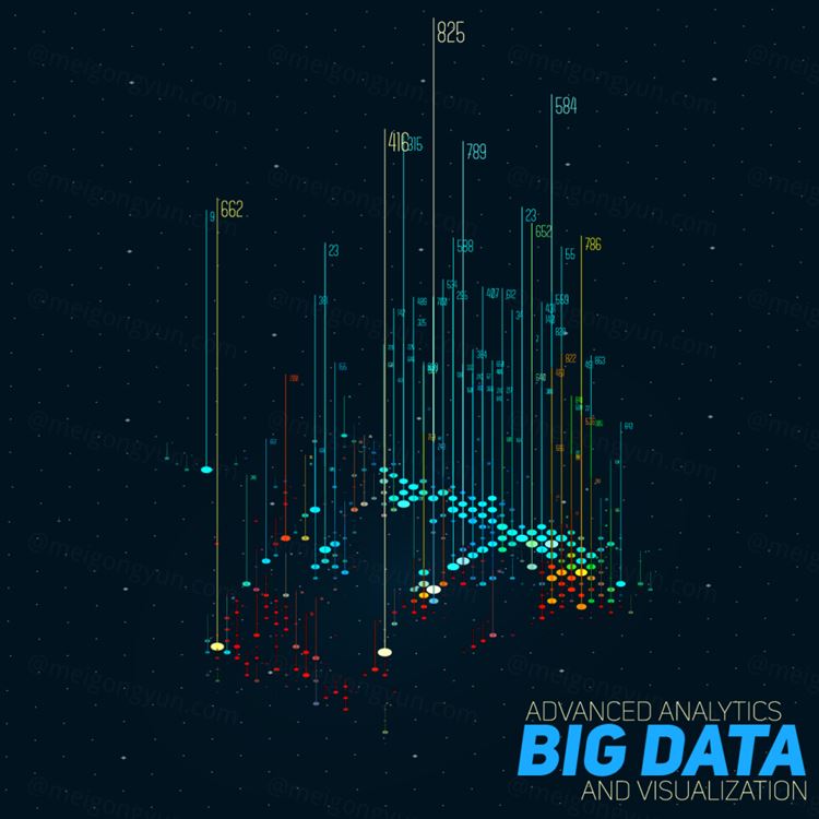 数据化未来信息图表美学设计EPS矢量插图素材 Big data visualization
