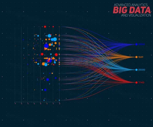 数据化未来信息图表美学设计EPS矢量插图素材 Big data visualization