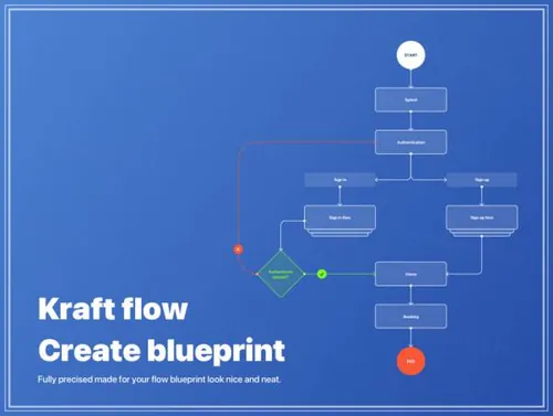 流程图知识导图元素合辑 Kraft flow