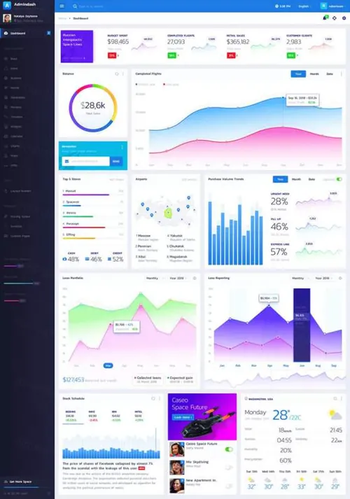 高品质的后台仪表盘Admindash管理面板UI KITS（sketc