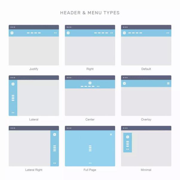 标准的矢量网站线框模型Ultimate Website Wirefra