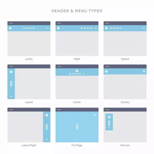标准的矢量网站线框模型Ultimate Website Wirefra