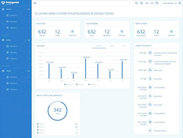 一流的网页设计全功能交互设计线框图模板下载[For Sketch]