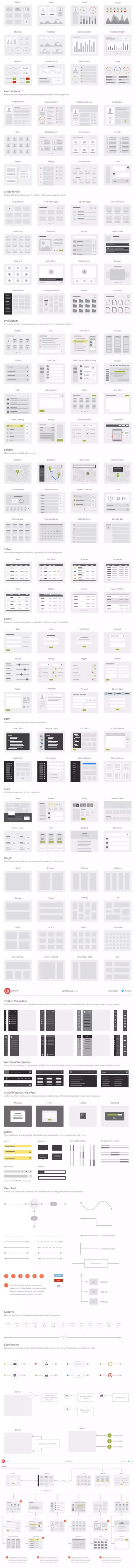 完美的UI交互设计流程线框图源文件下载[AI,sketch , Omn