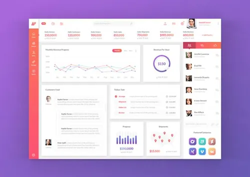 Wofsus Dashboard