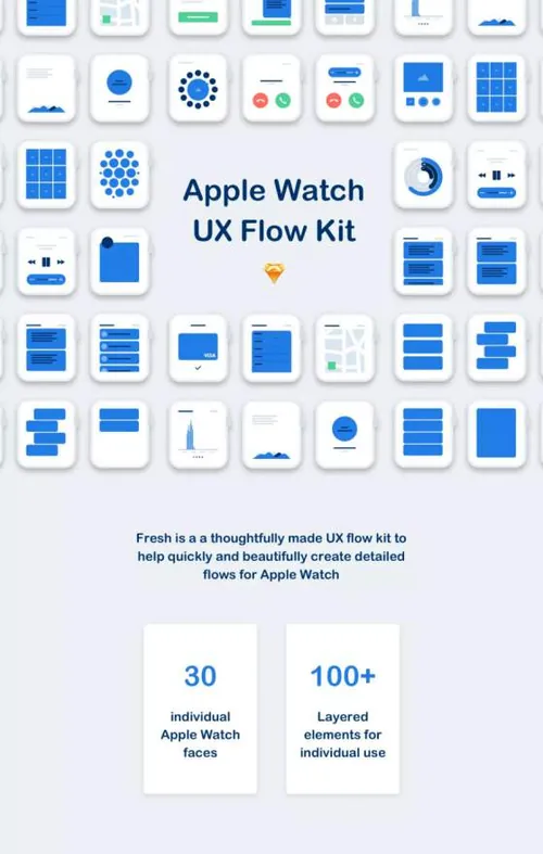 watchOS 体验流程线框图套装下载（ Wireframe Kits