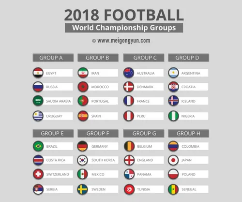 俄罗斯世界杯国际足球比赛对阵海报挂画设计模板ai EPS矢量素材