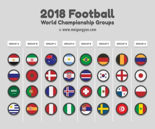 俄罗斯世界杯国际足球比赛对阵海报挂画设计模板ai EPS矢量素材