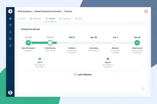 网站任务进程时间轴UI设计模板 Tokyo Timeline