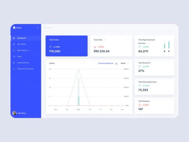 时尚+配送网站后台管理仪表板UI设计套件