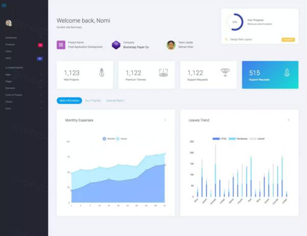 高品质的多用途Bootstrap 4管理仪表板设计模板