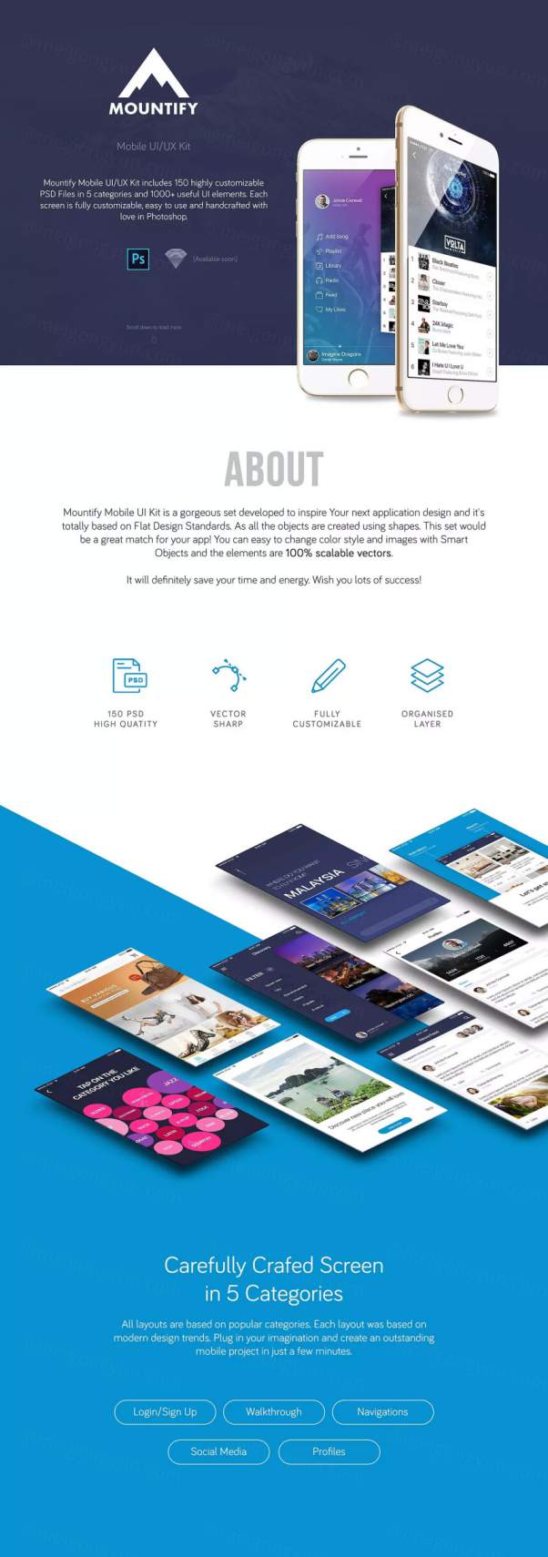 手机应用设计套件 Mountify Mobile UI Kit