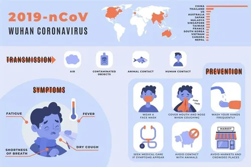 2019 nCov Wuhan coronavirus 武汉新型冠状病毒预防矢量插画素材免费下载