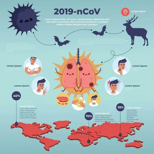 2019 nCov Wuhan coronavirus 武汉新型冠状病毒来源介绍矢量插画素材免费下载
