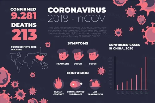 2019 nCov Wuhan coronavirus 武汉新型冠状病毒传播方式介绍矢量插画素材免费下载