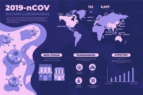 2019 nCov Wuhan coronavirus 武汉新型冠状病毒传染分布图矢量插画素材免费下载
