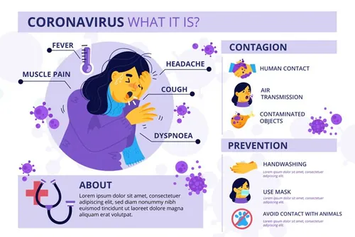 2019 nCov Wuhan coronavirus 武汉新型冠状病毒症状矢量插画素材免费下载