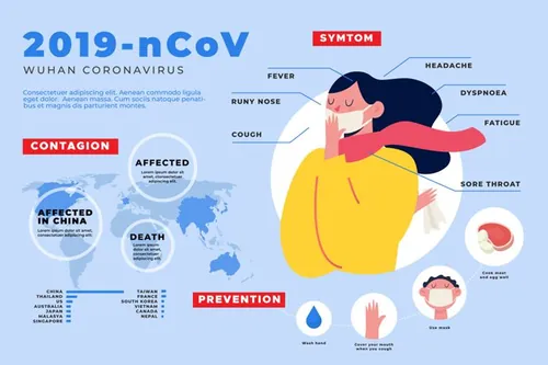 2019 nCov Wuhan coronavirus 武汉新型冠状病毒预防矢量插画素材免费下载