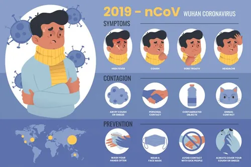 2019 nCov 武汉新型冠状病毒传播方式和预防措施矢量插画素材免费下载
