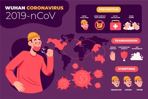 2019 nCov Wuhan coronavirus 武汉新型冠状病毒预防措施矢量插画素材免费下载