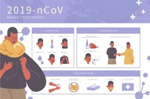 2019 nCov Wuhan coronavirus 武汉新型冠状病毒预防措施矢量插画素材免费下载